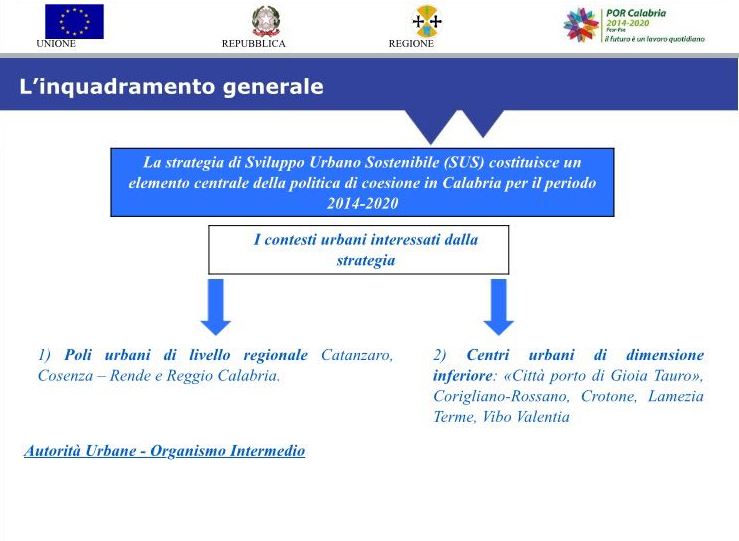 1-AGENDA URBANA-SUDDIVISIONE AMBITI